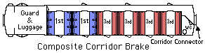 Corridor Brake Composite