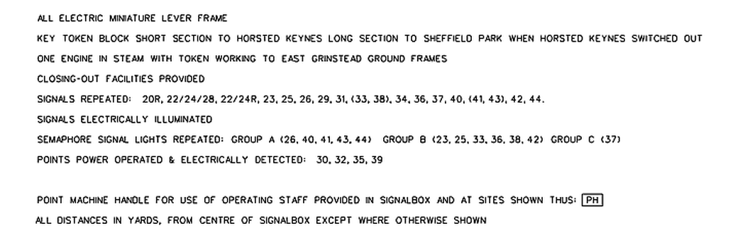 Kingscote Signalbox Diagram