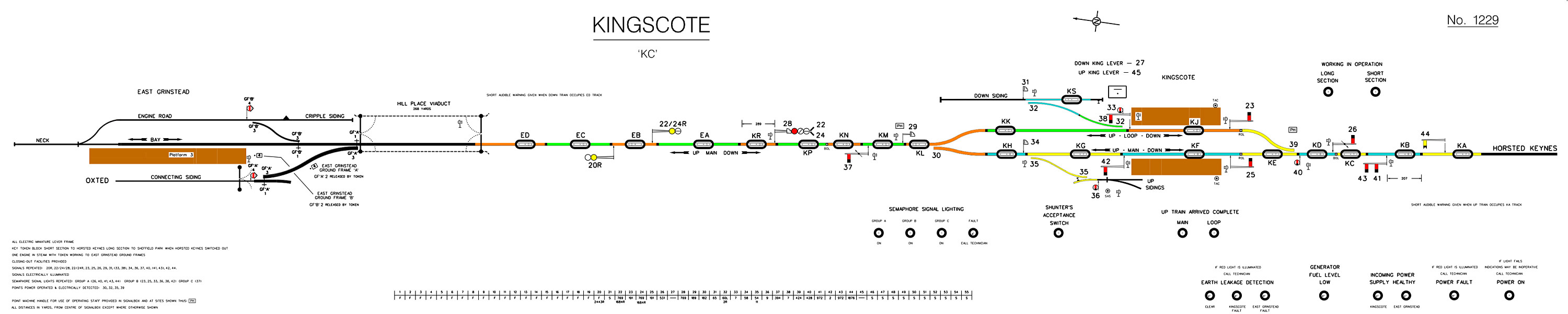 Kingscote Signalbox Diagram