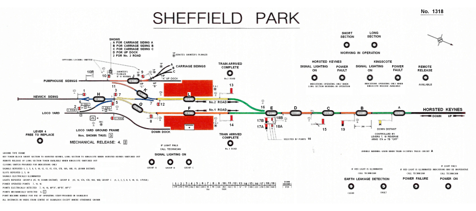 Sheffield Park Signal Box Diagram