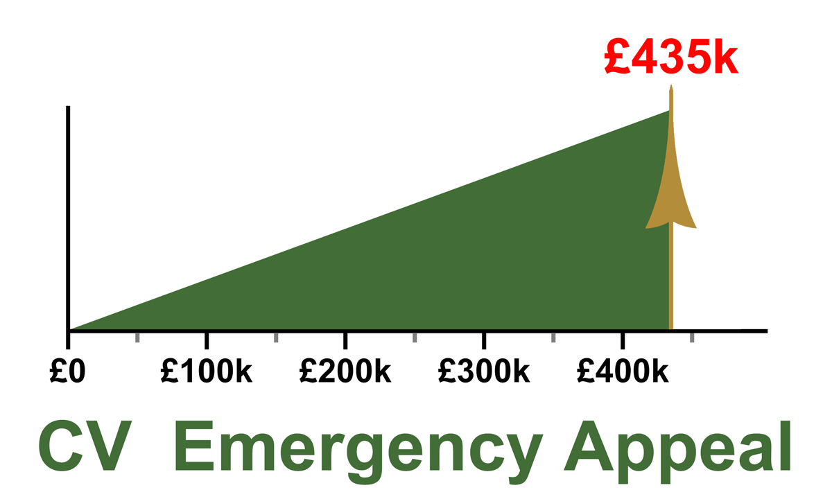 CV Emergency Appeal progress