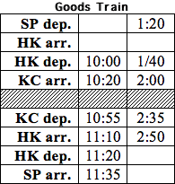 Vintage Goods train timetable