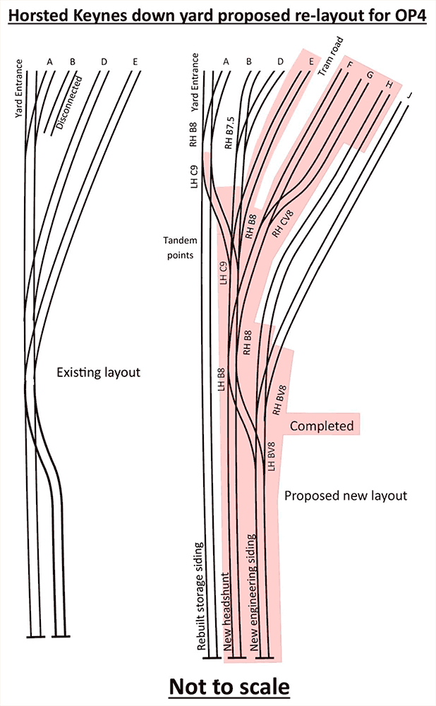 Track layout for OP4