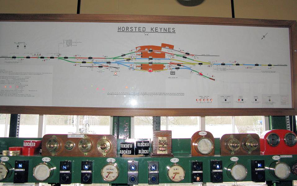 Signalbox Diagram