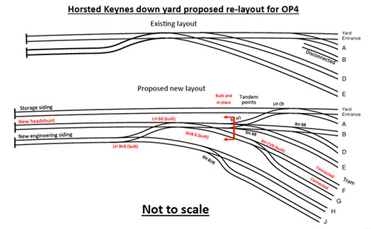 Horsted Keynes down yard proposed relaying, 2018